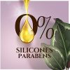 Silicones Parabens