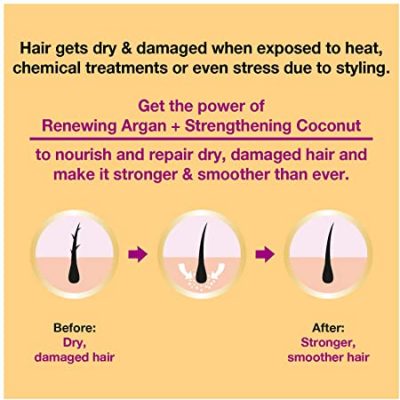 Power of Argan Oil